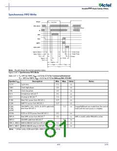 浏览型号APA150-FG1152ES的Datasheet PDF文件第81页