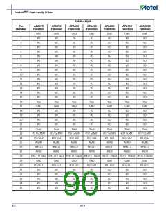 浏览型号APA150-FG1152ES的Datasheet PDF文件第90页