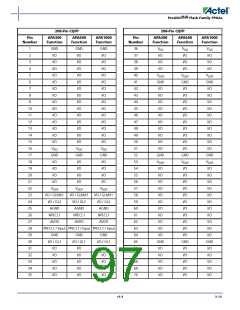 浏览型号APA150-FG1152ES的Datasheet PDF文件第97页
