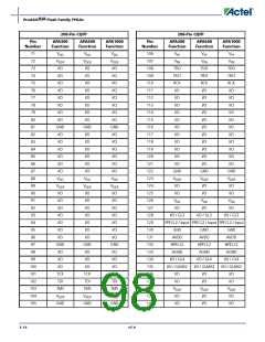 浏览型号APA150-FG1152ES的Datasheet PDF文件第98页