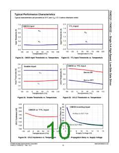 浏览型号FAN3122的Datasheet PDF文件第10页