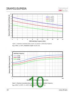 浏览型号IRAMS10UP60A-2的Datasheet PDF文件第10页