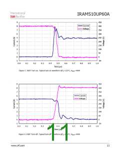 浏览型号IRAMS10UP60A-2的Datasheet PDF文件第11页