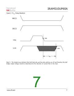 浏览型号IRAMS10UP60A-2的Datasheet PDF文件第7页