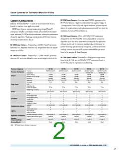浏览型号NI1744的Datasheet PDF文件第2页