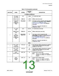 浏览型号USB2532的Datasheet PDF文件第13页