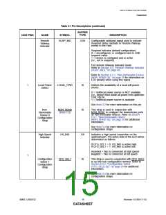 浏览型号USB2532的Datasheet PDF文件第15页