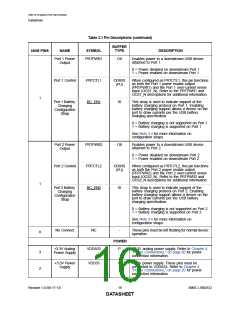浏览型号USB2532的Datasheet PDF文件第16页