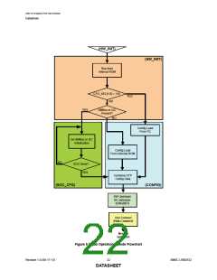 浏览型号USB2532的Datasheet PDF文件第22页