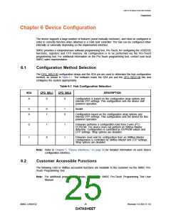 浏览型号USB2532的Datasheet PDF文件第25页