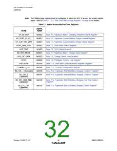 浏览型号USB2532的Datasheet PDF文件第32页