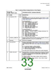 浏览型号USB2532的Datasheet PDF文件第33页