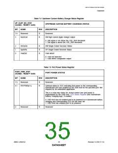 浏览型号USB2532的Datasheet PDF文件第35页