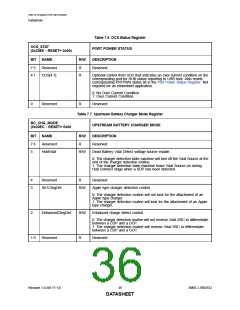浏览型号USB2532的Datasheet PDF文件第36页