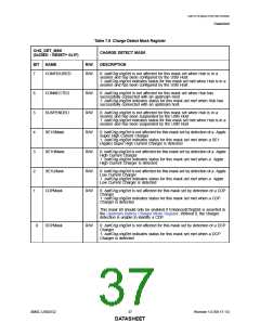 浏览型号USB2532的Datasheet PDF文件第37页