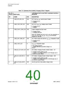 浏览型号USB2532的Datasheet PDF文件第40页