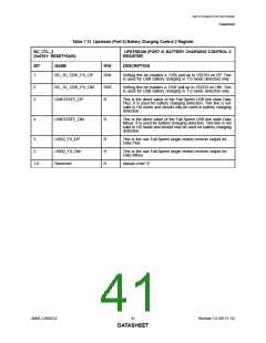 浏览型号USB2532的Datasheet PDF文件第41页