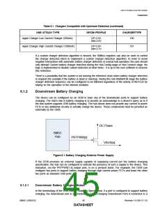 浏览型号USB2532的Datasheet PDF文件第45页