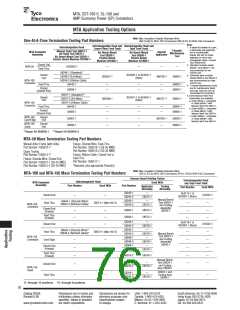 浏览型号1445351的Datasheet PDF文件第76页