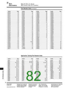 浏览型号1445351的Datasheet PDF文件第82页