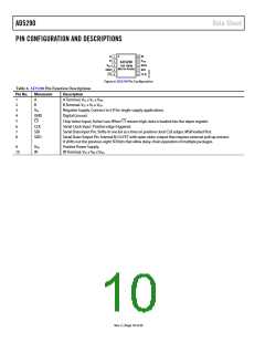 浏览型号AD5290YRMZ100-R7的Datasheet PDF文件第10页