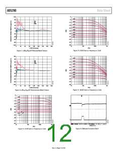浏览型号AD5290YRMZ100-R7的Datasheet PDF文件第12页