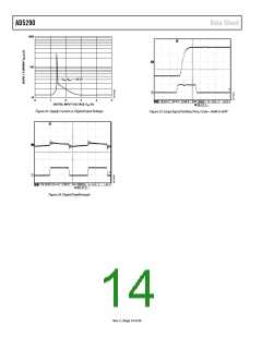 浏览型号AD5290YRMZ100-R7的Datasheet PDF文件第14页