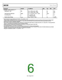 浏览型号AD5290YRMZ100-R7的Datasheet PDF文件第6页