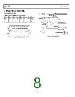 浏览型号AD5290YRMZ100-R7的Datasheet PDF文件第8页
