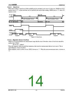 浏览型号AK8975的Datasheet PDF文件第14页