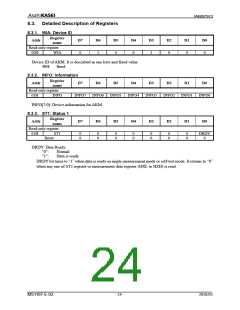 浏览型号AK8975的Datasheet PDF文件第24页