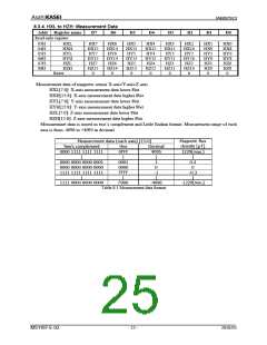 浏览型号AK8975的Datasheet PDF文件第25页
