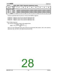 浏览型号AK8975的Datasheet PDF文件第28页