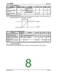 浏览型号AK8975的Datasheet PDF文件第8页