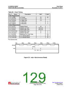 浏览型号AM186ES-33VIW的Datasheet PDF文件第129页