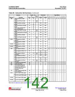 浏览型号AM186ES-33VIW的Datasheet PDF文件第142页