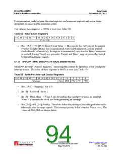 浏览型号AM186ES-33VIW的Datasheet PDF文件第94页