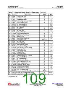 浏览型号AM188ES-33VCW的Datasheet PDF文件第109页