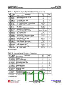 浏览型号AM188ES-33VCW的Datasheet PDF文件第110页