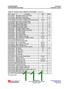 浏览型号AM188ES-33VCW的Datasheet PDF文件第111页