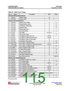 浏览型号AM188ES-33VCW的Datasheet PDF文件第115页