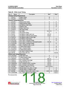 浏览型号AM188ES-33VCW的Datasheet PDF文件第118页