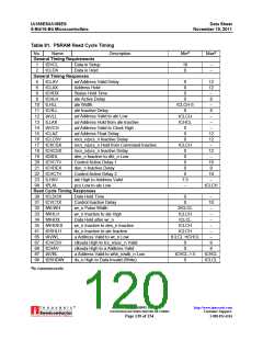 浏览型号AM188ES-33VCW的Datasheet PDF文件第120页