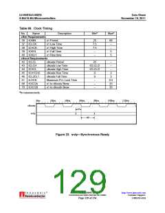 浏览型号AM188ES-33VCW的Datasheet PDF文件第129页