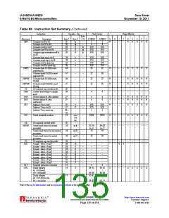 浏览型号AM188ES-33VCW的Datasheet PDF文件第135页