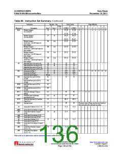 浏览型号AM188ES-33VCW的Datasheet PDF文件第136页