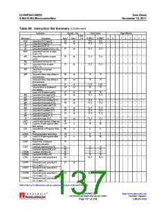 浏览型号AM188ES-33VCW的Datasheet PDF文件第137页