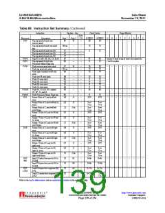 浏览型号AM188ES-33VIW的Datasheet PDF文件第139页