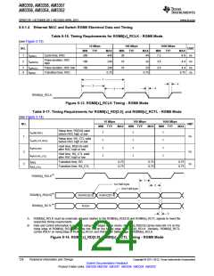 浏览型号AM3352BZCZD80的Datasheet PDF文件第124页