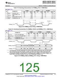 浏览型号AM3352BZCZD80的Datasheet PDF文件第125页
